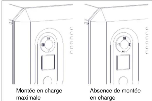 DIMPLEX VFMi 30C - Montée en charge en manuel - 1