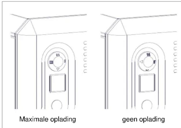 DIMPLEX VFMi 70C - Manueel opladen (handmatig) - 1