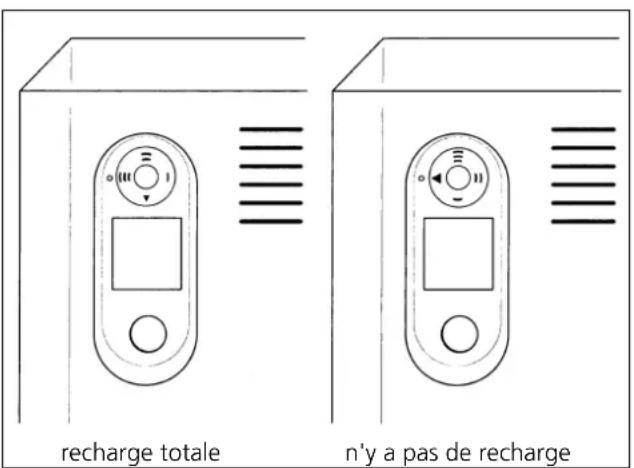 DIMPLEX VFDi70 - Charge - 1