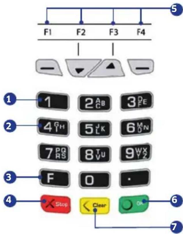 Ingenico ICT250 - F2 et F3 - 1