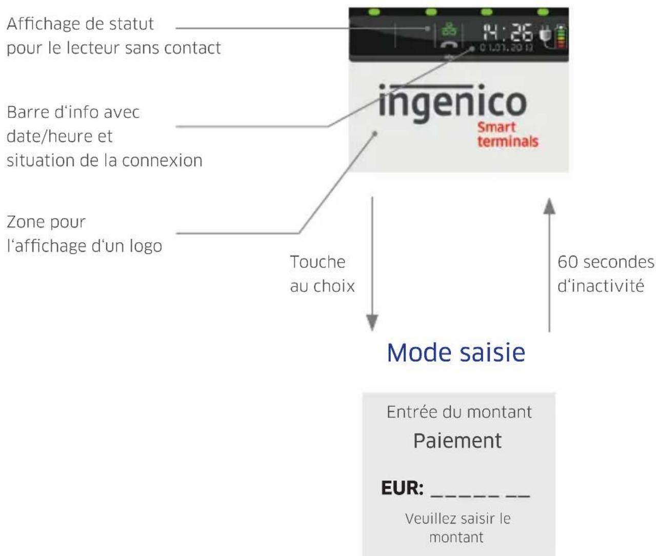 Ingenico ICT250 - État de base - 1