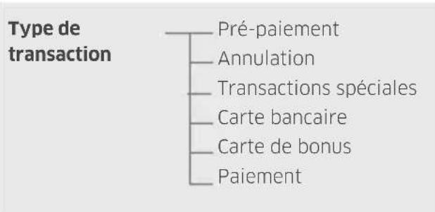 Ingenico ICT220 - Accès direct au type de transaction - 1