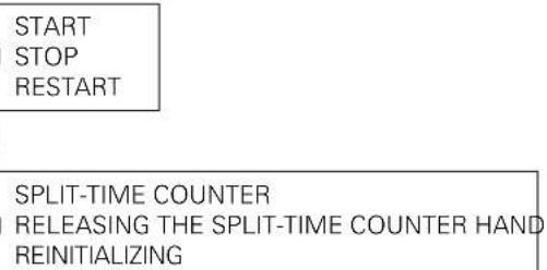 Hugo Boss Navigator 1513499 - WATCHES WITH COMPLEX CHRONOGRAPH FUNCTIONS Racing Chronograph - 2