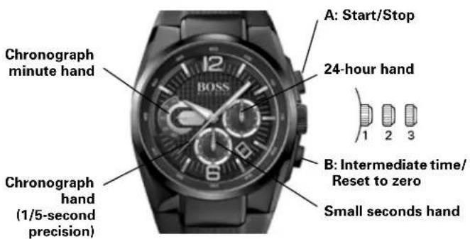 Hugo Boss Navigator 1513499 - WATCHES WITH CHRONOGRAPH FUNCTION 1/5-second Chronograph - 1