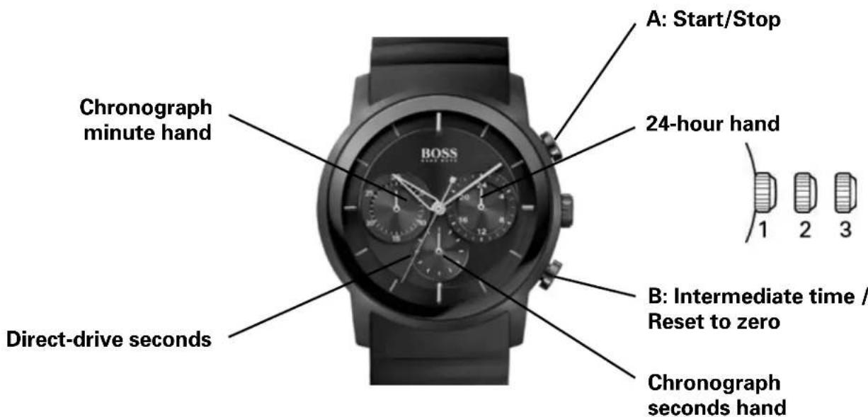 Hugo Boss Navigator 1513499 - Setting the moon phase - 1