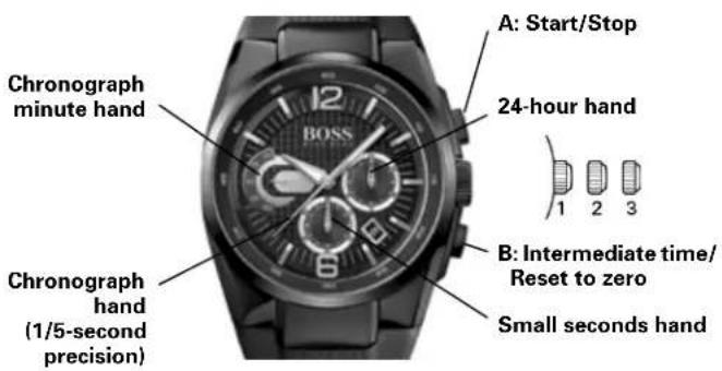 Hugo Boss Navigator 1513494 - WATCHES WITH CHRONOGRAPH FUNCTION 1/5-second Chronograph - 1