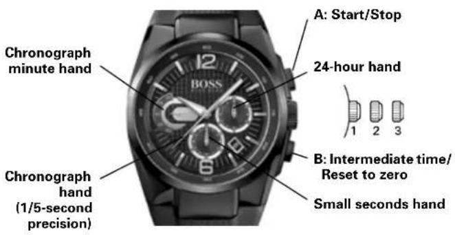Hugo Boss Chronograph 1513441 - WATCHES WITH CHRONOGRAPH FUNCTION 1/5-second Chronograph - 1
