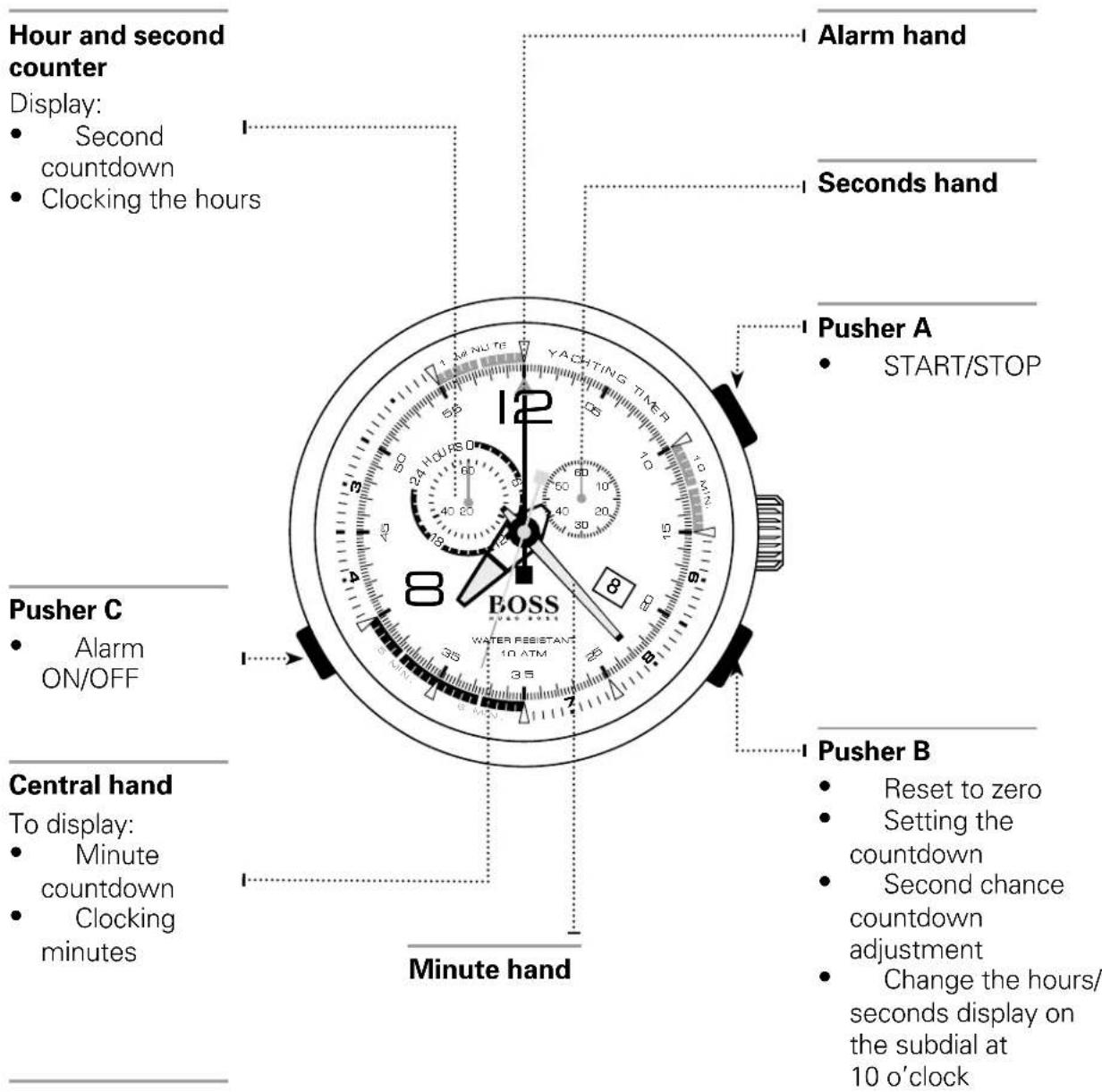 Hugo Boss Kevlar 1513379 - WATCHES WITH COMPLEX CHRONOGRAPH FUNCTIONS Regatta Chronograph - 1