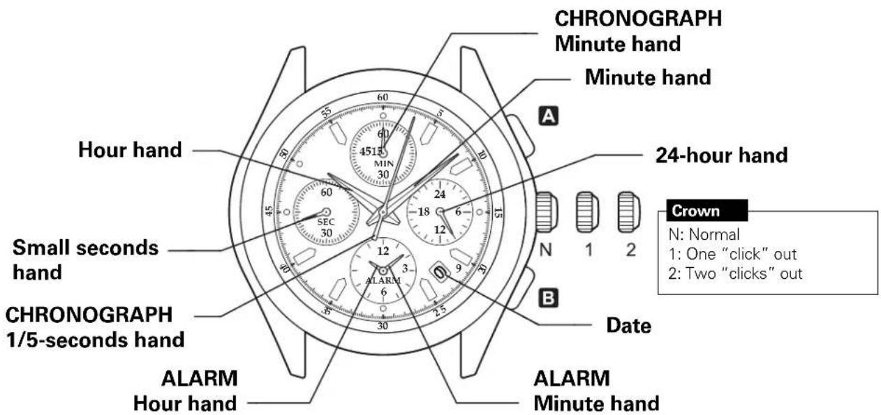 Hugo Boss Governor 1513255 - WATCHES WITH COMPLEX CHRONOGRAPH FUNCTIONS Racing Chronograph - 1