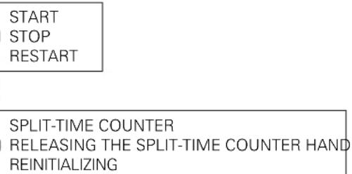 Hugo Boss Governor 1513255 - WATCHES WITH COMPLEX CHRONOGRAPH FUNCTIONS Racing Chronograph - 2