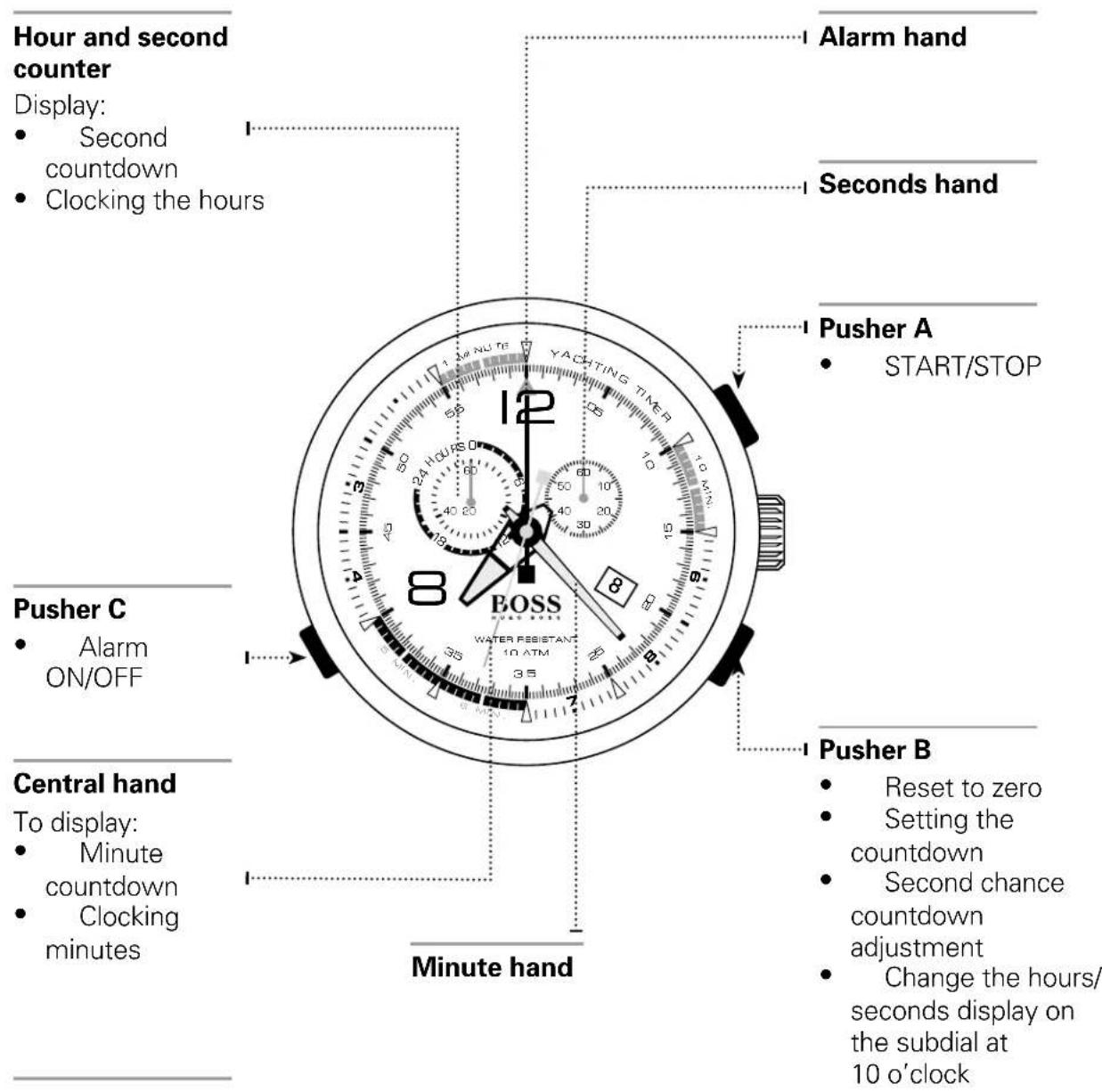 Hugo Boss Chronograph 1513281 - WATCHES WITH COMPLEX CHRONOGRAPH FUNCTIONS Regatta Chronograph - 1