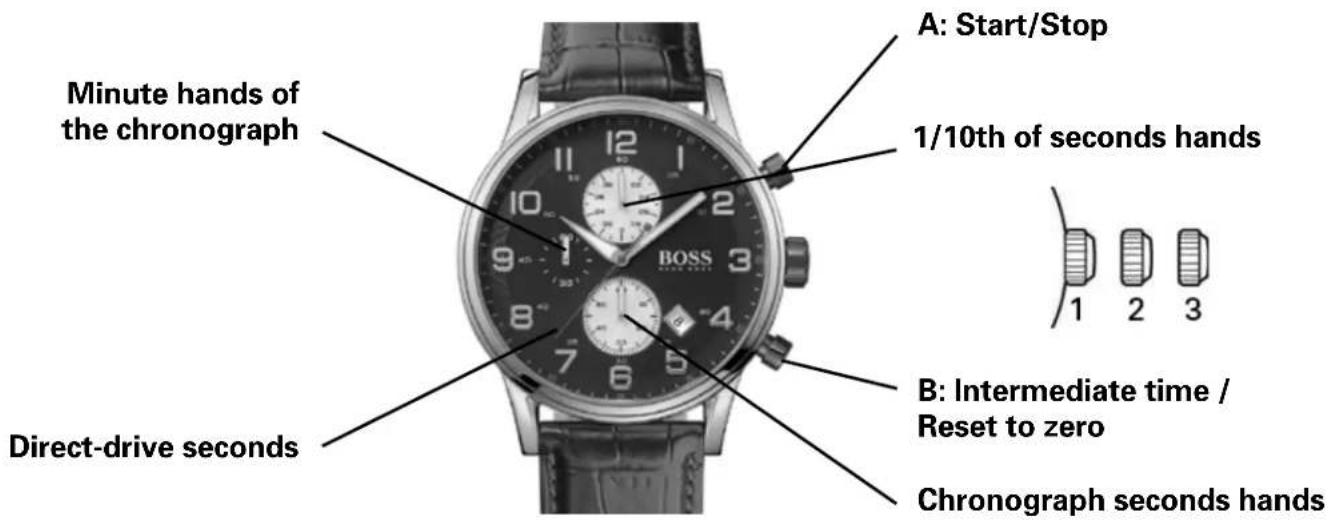 Hugo Boss Chronograph 1513281 - WATCHES WITH CHRONOGRAPH FUNCTION 1/10 seconds Aviator Chronograph - 1