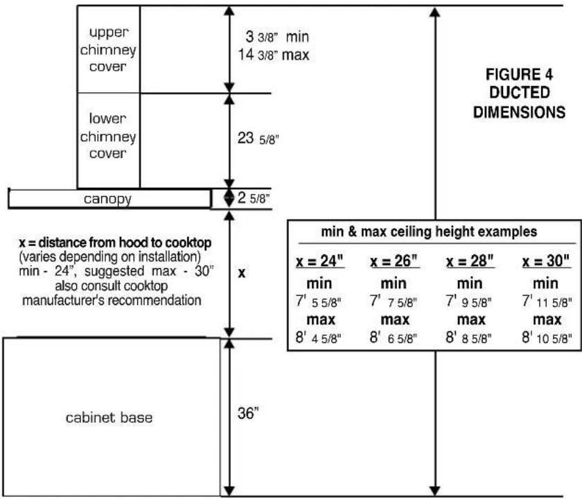 FABER Axia Isola - DUCTED INSTALLATION DIMENSIONS - 1