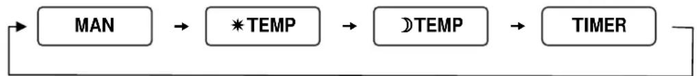 FABER GV60TT08 - Uitgebreide functies - 1