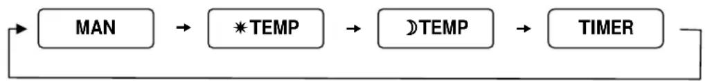 FABER GV60TT08 - Fonctions avances - 1
