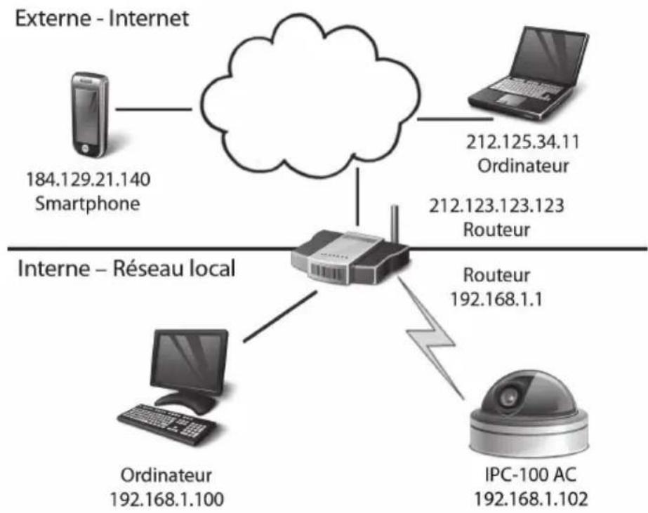 Maginon IPC100 AC - Configuration manuelle de votre caméra de surveillance - 1