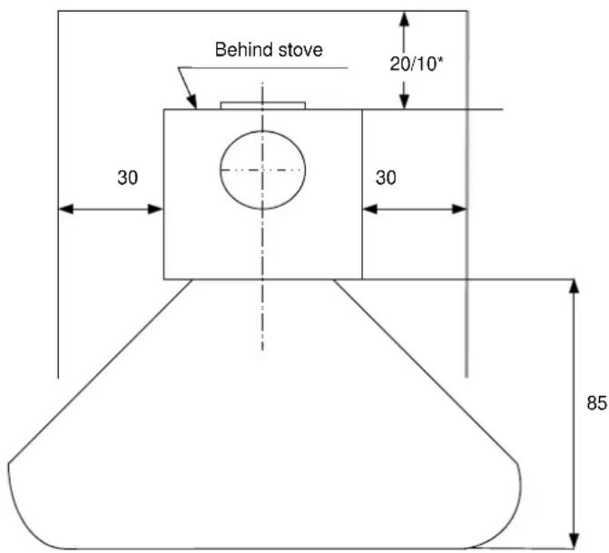 ADURO Asgard 91 - Position of the stove/distance requirements - 1