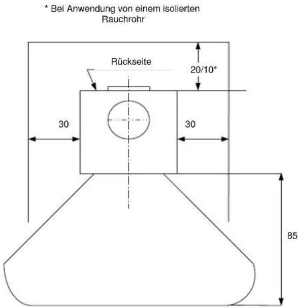 ADURO Asgard 7 - Abstand zu brennbarem Material - 1