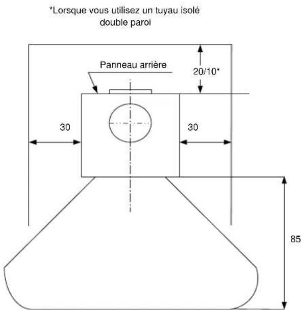 ADURO Asgard 7 - Placement du poèle/distance requise - 1
