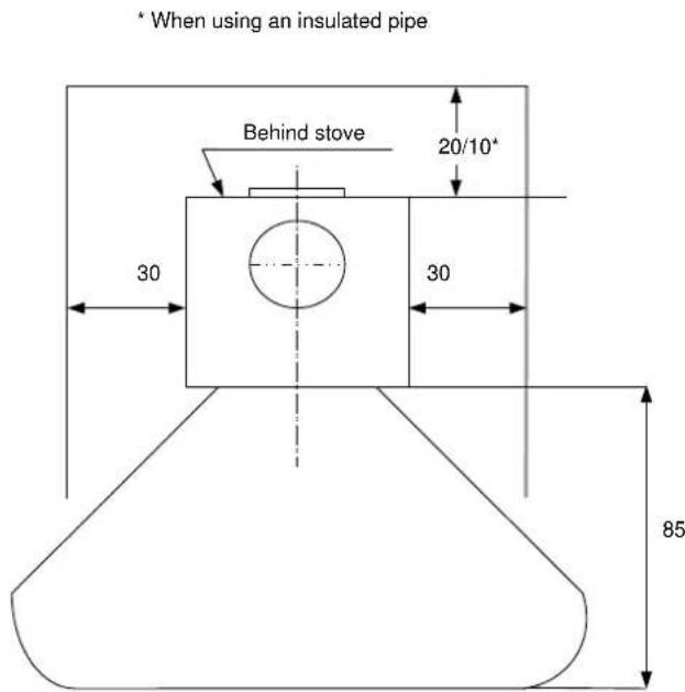 ADURO Asgard 7 - Position of the stove/distance requirements - 1
