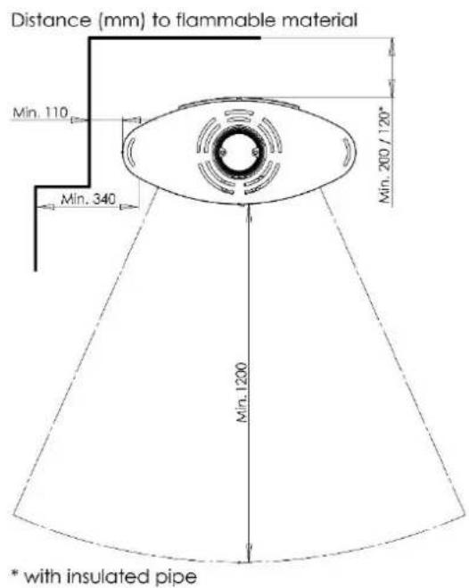 ADURO 154 - Position of the stove / distance requirements - 1