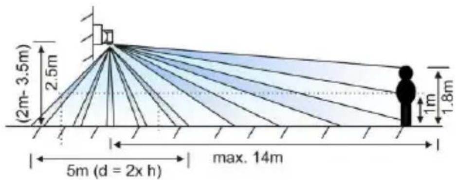 Züblin Swiss Garde SG 2100 IR - Zone de détention - 2