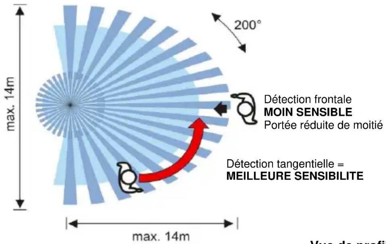 Züblin Swiss Garde SG 2100 IR - Zone de détention - 1