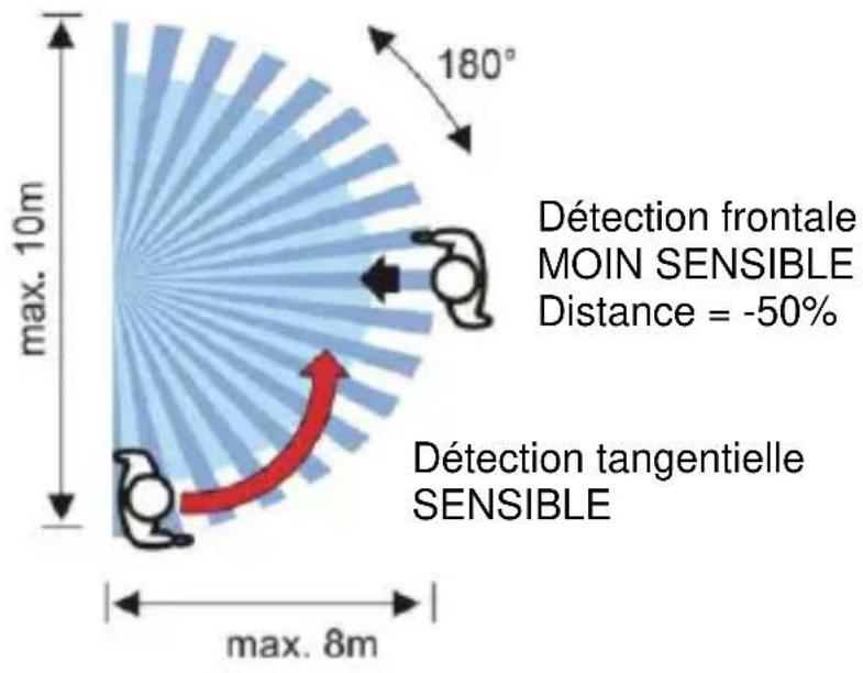 Züblin 180 Do - Vuede dessus - 1