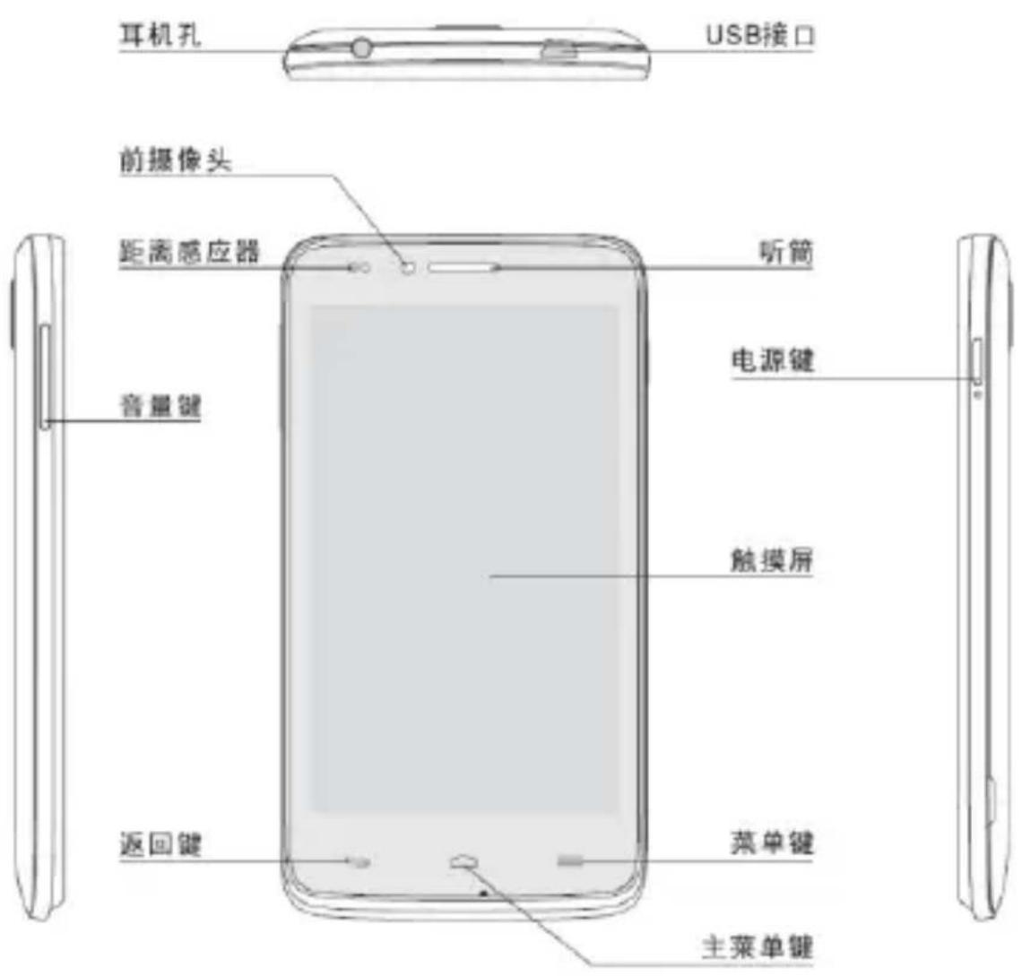 TCL D920 - 了解您的手机 - 1