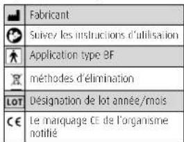 Reer SC 33 TM - Explication des sigles : - 1