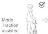 NINEBOT MiniPRO - Levage - 6