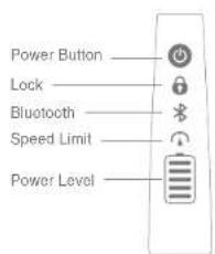 NINEBOT MiniPRO - Dashboard Icons - 1