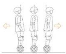 NINEBOT MiniPRO - ANMAERKUNG - 5