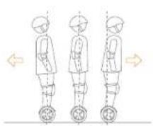 NINEBOT MiniPRO - NOI - 5