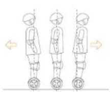 NINEBOT MiniPRO - NOTA - 5