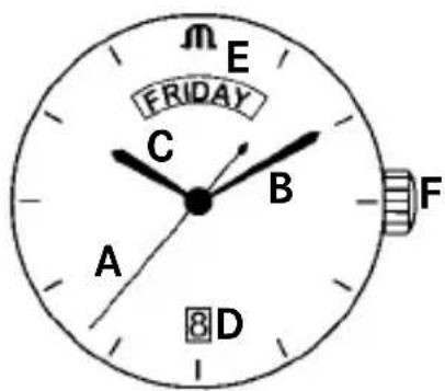 Maurice Lacroix LC 1227 - AIGUILLE DES HEURES, DES MINUTES ET DES SECONDES, INDICATEUR DE QUANTIÈME ET DE JOUR - 1