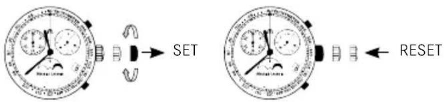 Maurice Lacroix LC 1138 - Correction de l'heure et minute - 1