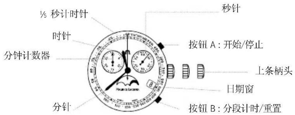 Maurice Lacroix LC 1138 - Отсчет промежуточных интервалов времени - 4