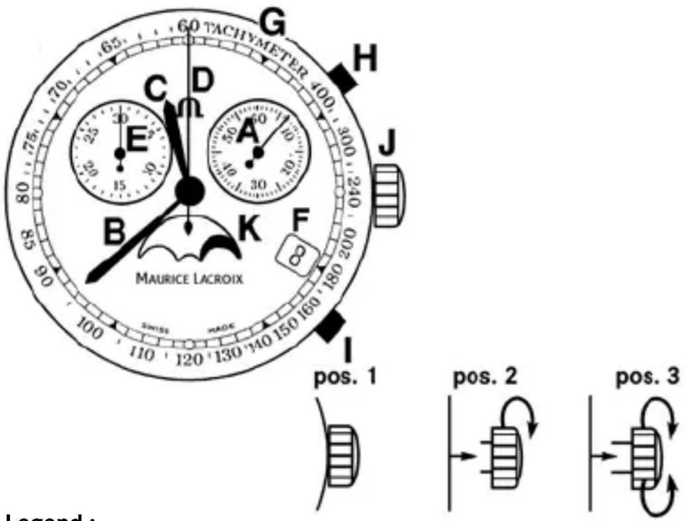 Maurice Lacroix LC 1048 - Instructions for Maurice Lacroix ref. LC 1048 (ISA 811/204) - 1