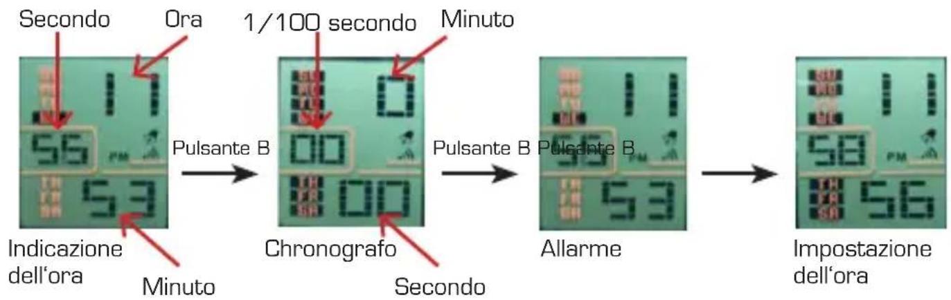 Detomaso Marco DT2004 - Istruzione per l'uso - 1