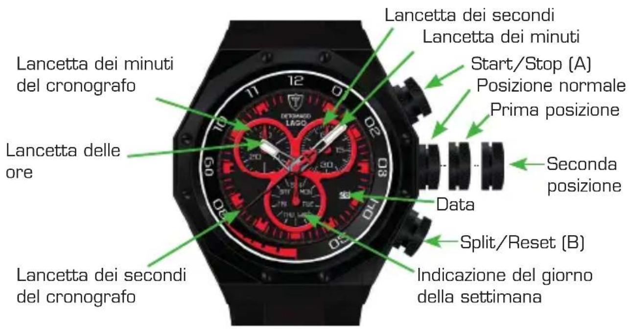 Detomaso Lago - Impostazione della data - 1