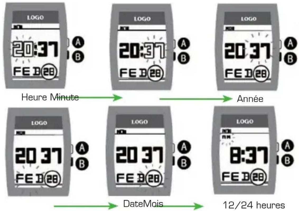 Detomaso Inchiostro DT2035 - Mode réglage - 1