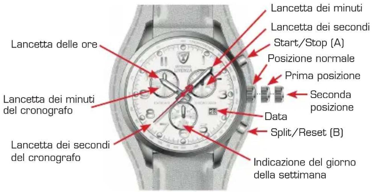 Detomaso Livenza DT3021 - Impostazione della data - 1