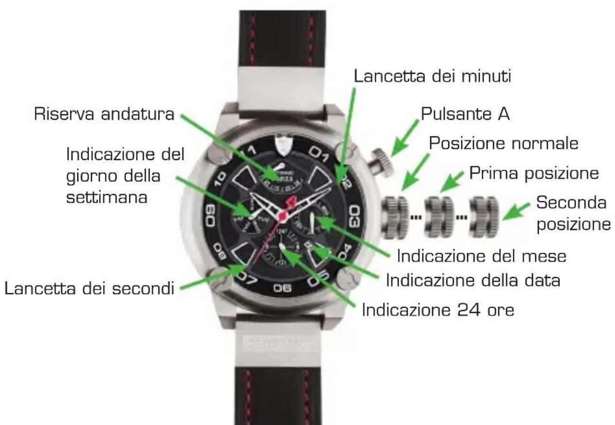 Detomaso Forza DT2056 - IT Istruzione per l'uso - 1