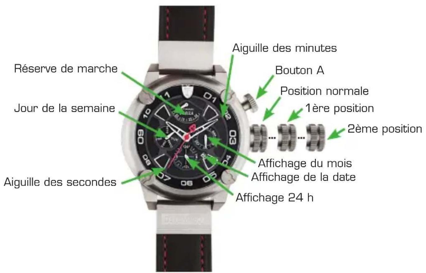 Detomaso Forza DT2056 - Notice d'utilisation - 1