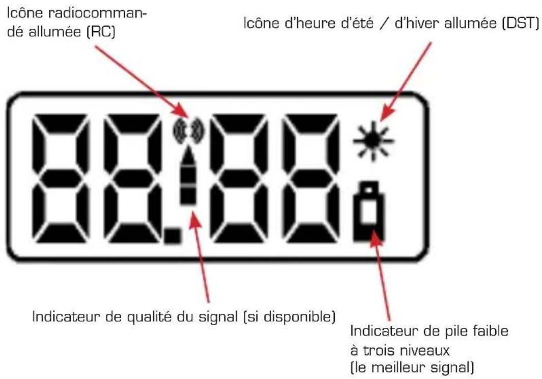 Detomaso Colorato Atomico - Affichage LCD - 1