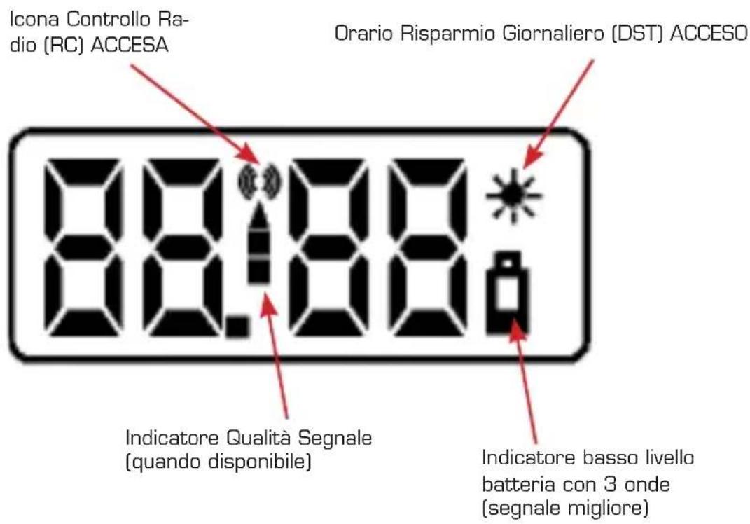 Detomaso Colorato Atomico - Display LCD - 1