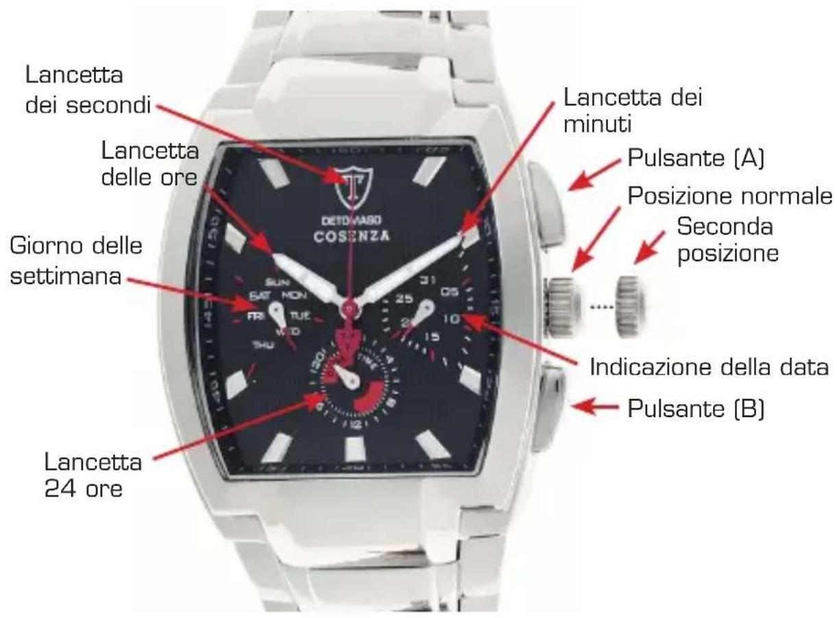 Detomaso Cosenza - IT Istruzione per l'uso - 1