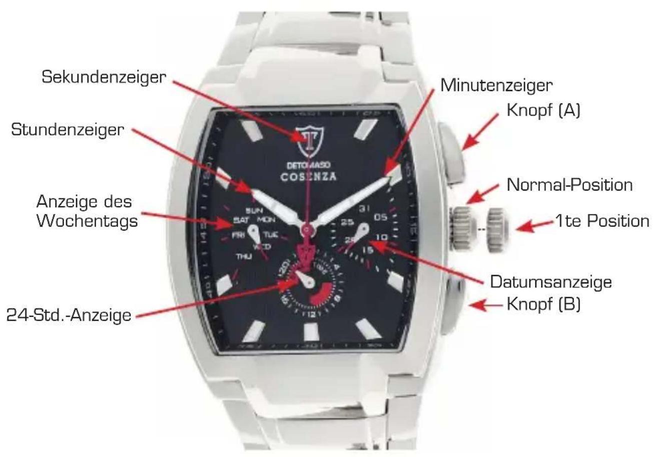 Detomaso Cosenza - Bedienungsanleitung - 1