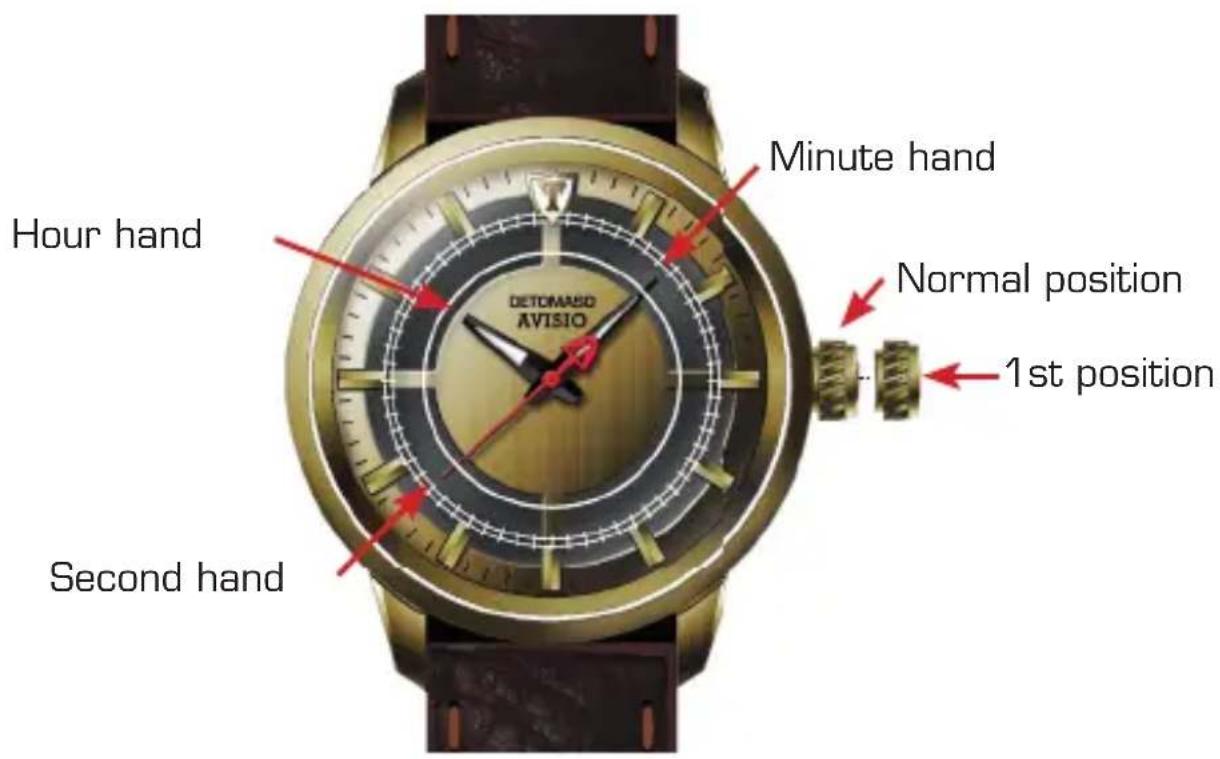Detomaso Avisio - Setting the time - 1